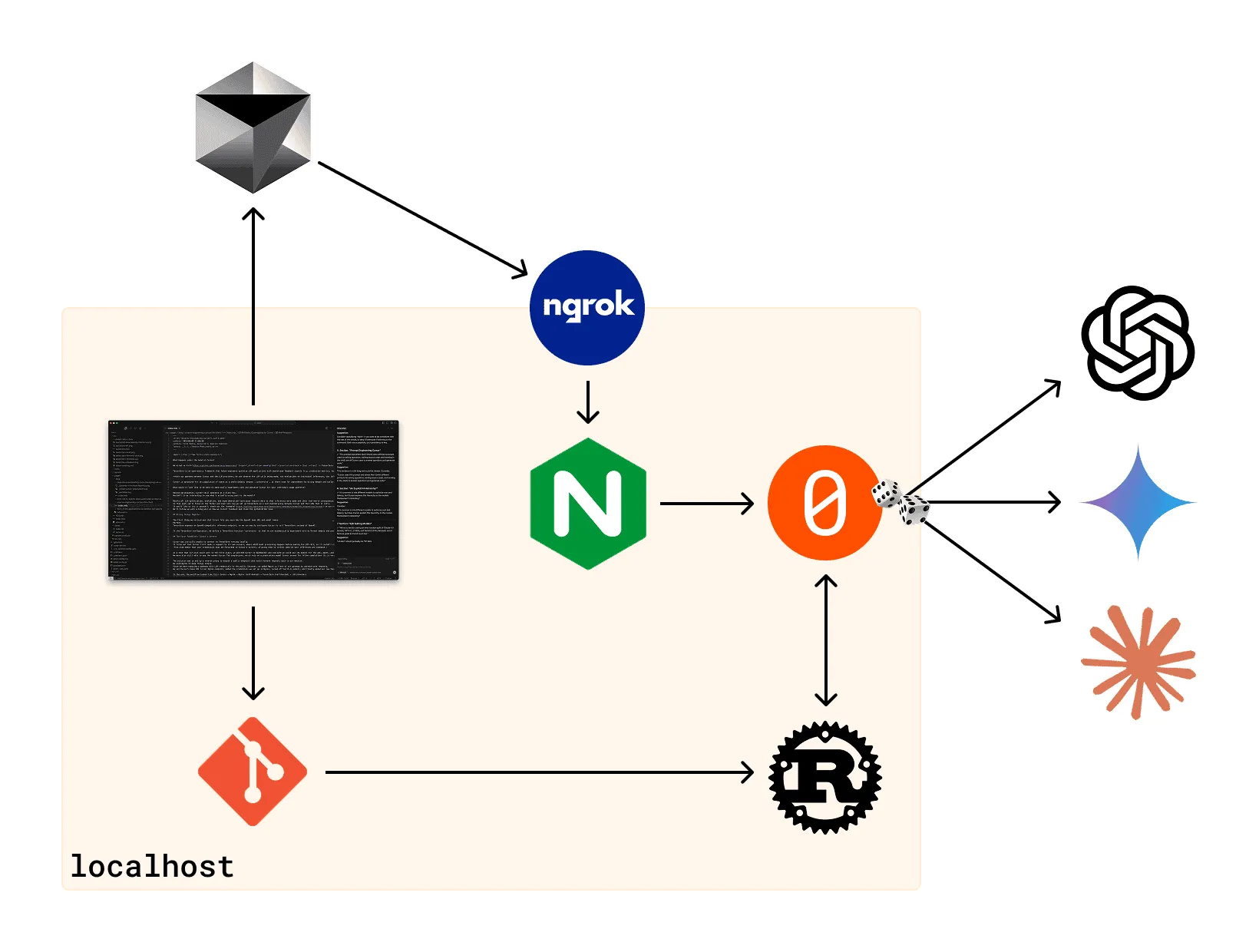 Diagram: CursorZero with Feedback Loop